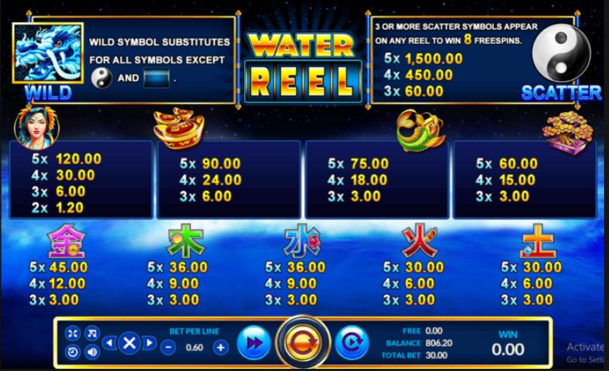 Water Reel - สัญลักษณ์