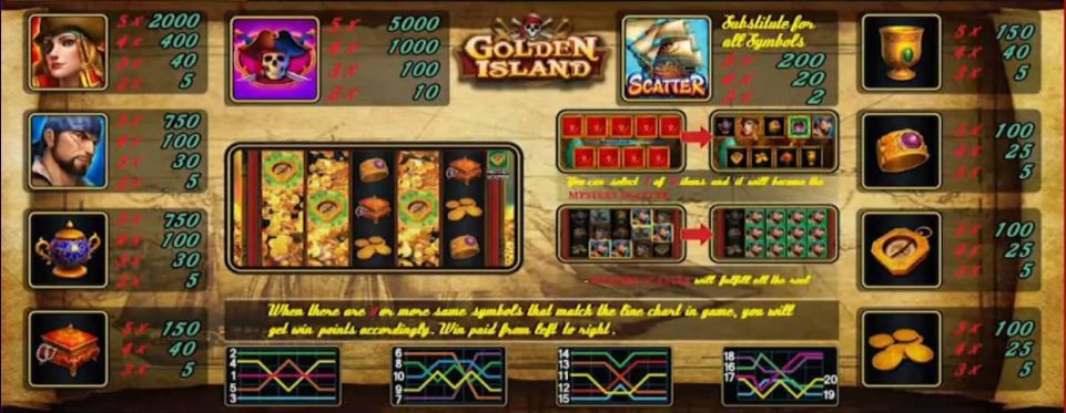 golden-island-สัญลักษณ์