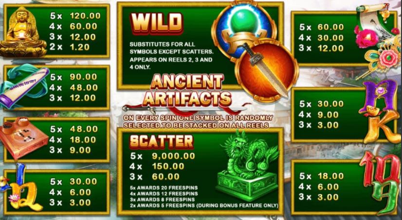 Ancient Artifacts - สัญลักษณ์