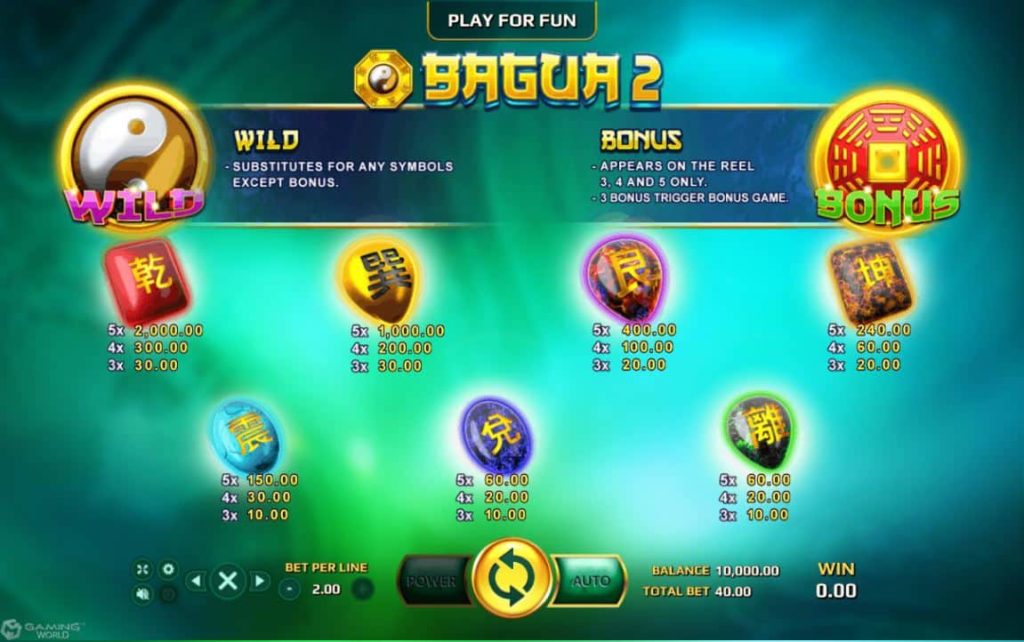 Bagua 2 - สัญลักษณ์