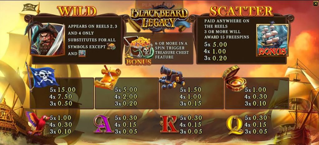 Blackbeard Legacy - สัญลักษณ์