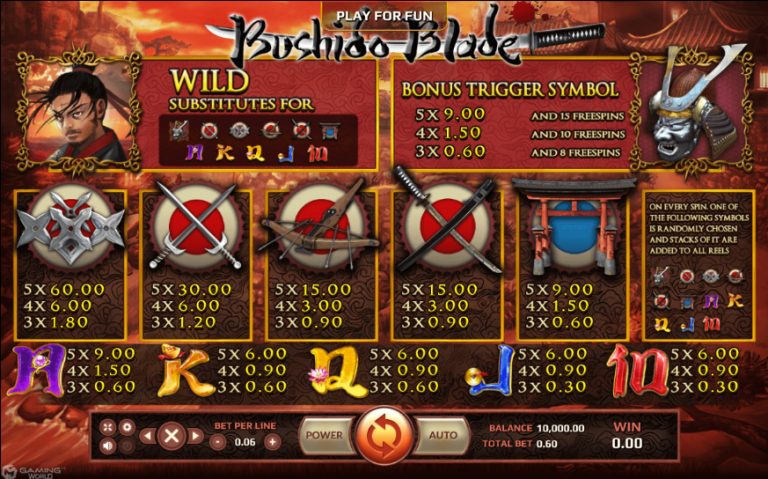 Bushido Blade - สัญลักษณ์