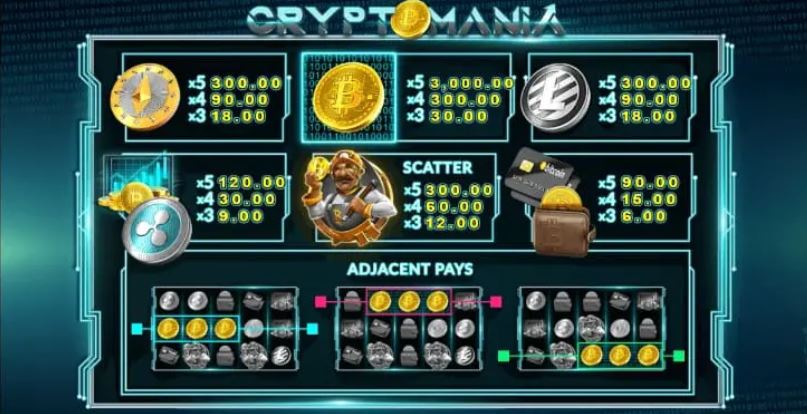 Cryptomania - สัญลักษณ์