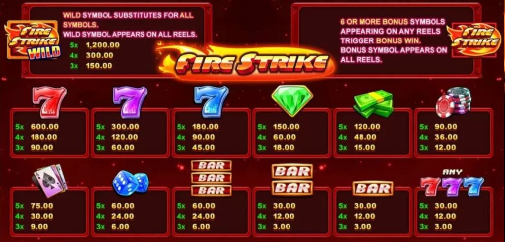 Fire Strike - สัญลักษณ์