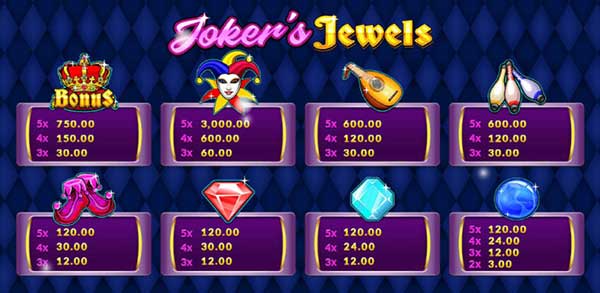 Jokers Jewels - สัญลักษณ์