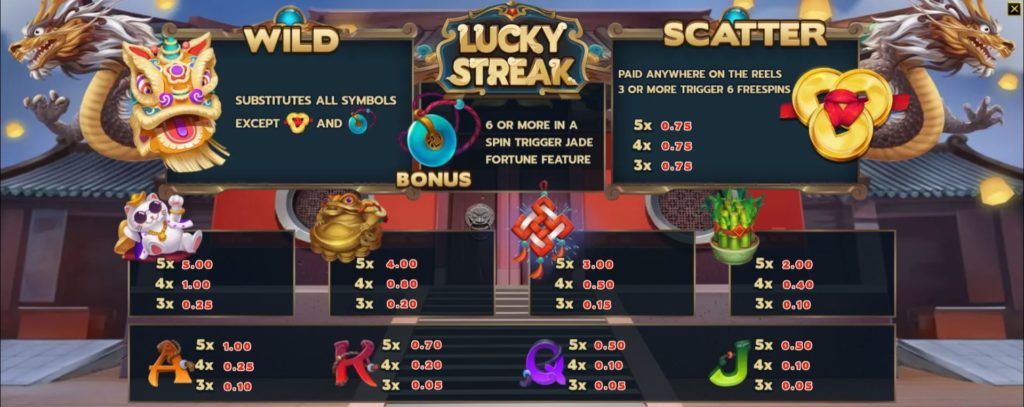 Lucky Streak - สัญลักษณ์