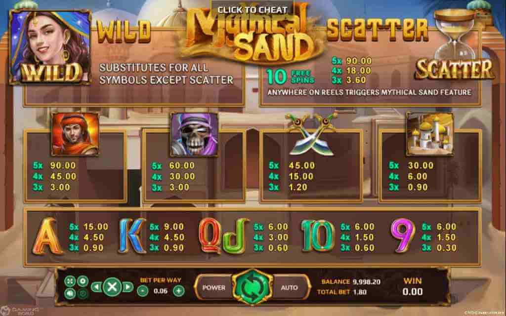 Mythical Sand - สัญลักษณ์