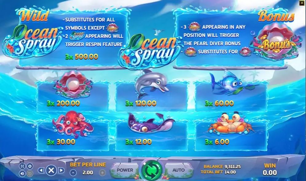 Ocean Spray - สัญลักษณ์