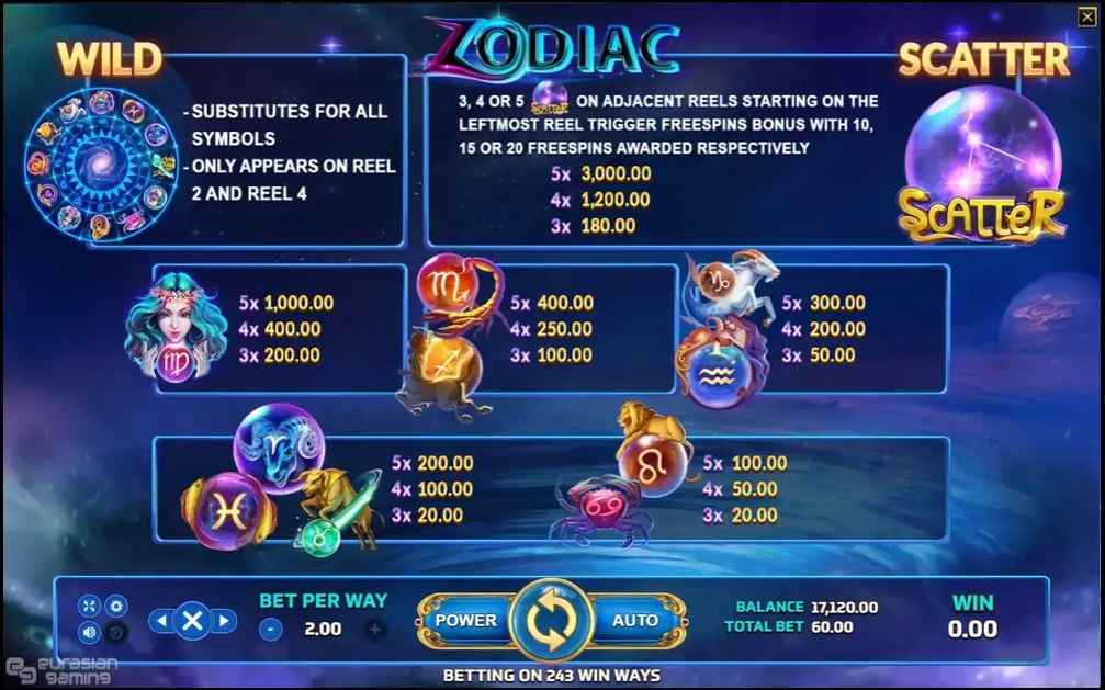 Zodiac - สัญลักษณ์