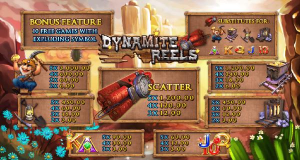 Dynamite Reels -สัญลักษณ์