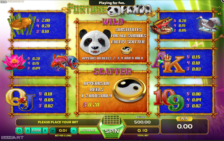 Fortune Panda - สัญลักษณ์