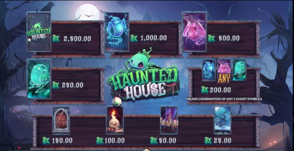 Haunted House - สัญลักษณ์