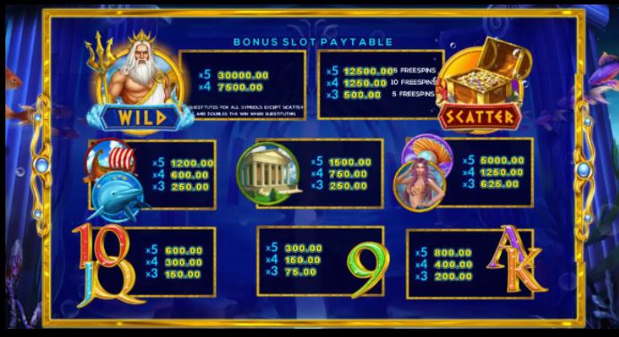 Neptune Bingo - สัญลักษณ์