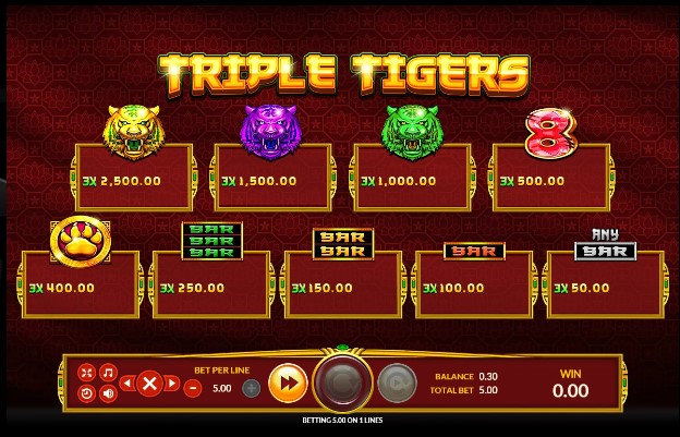 Triple Tigers - สัญลักษณ์