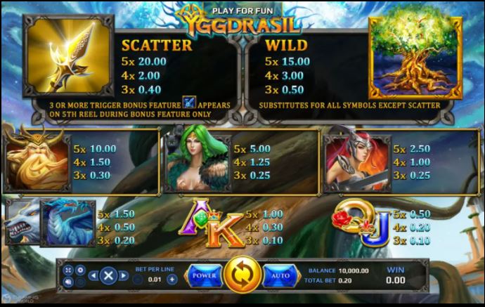 Yggdrasil - สัญลักษณ์