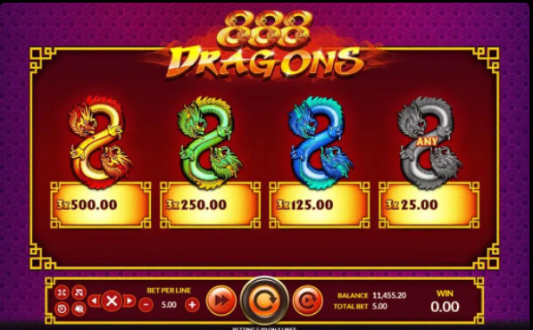 slotxo-joker- 888 Dragons